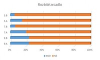 Anketa - Jste pověrčiví?