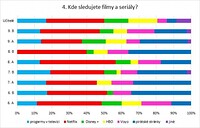 Anketa - Filmy a seriály